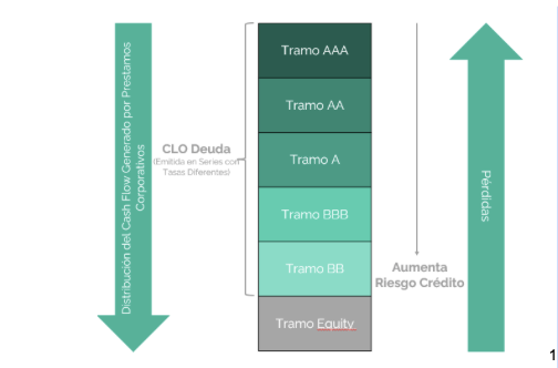  Elaboración Propia.