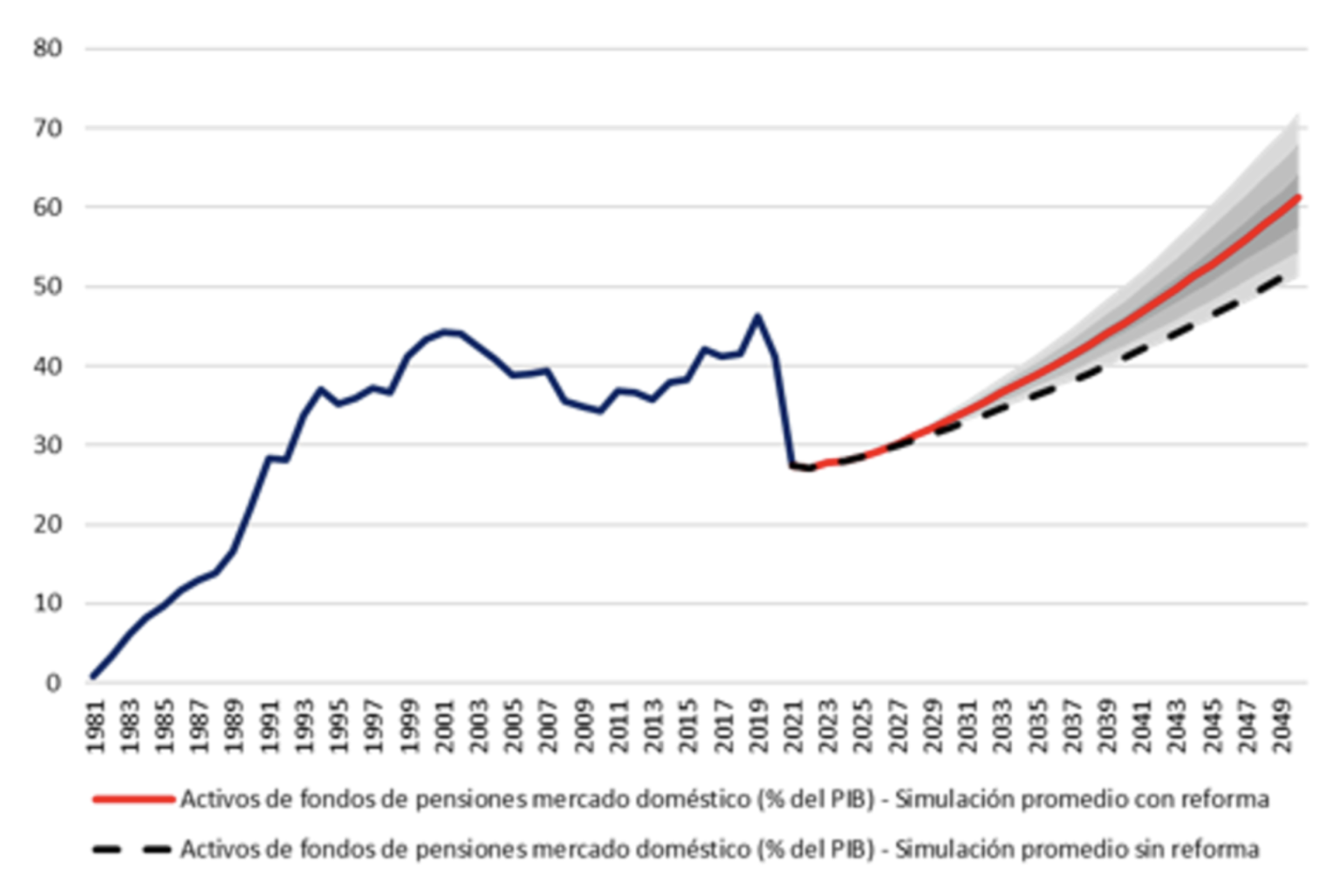 El mercado de capitales chileno y sus beneficios | Fynsa