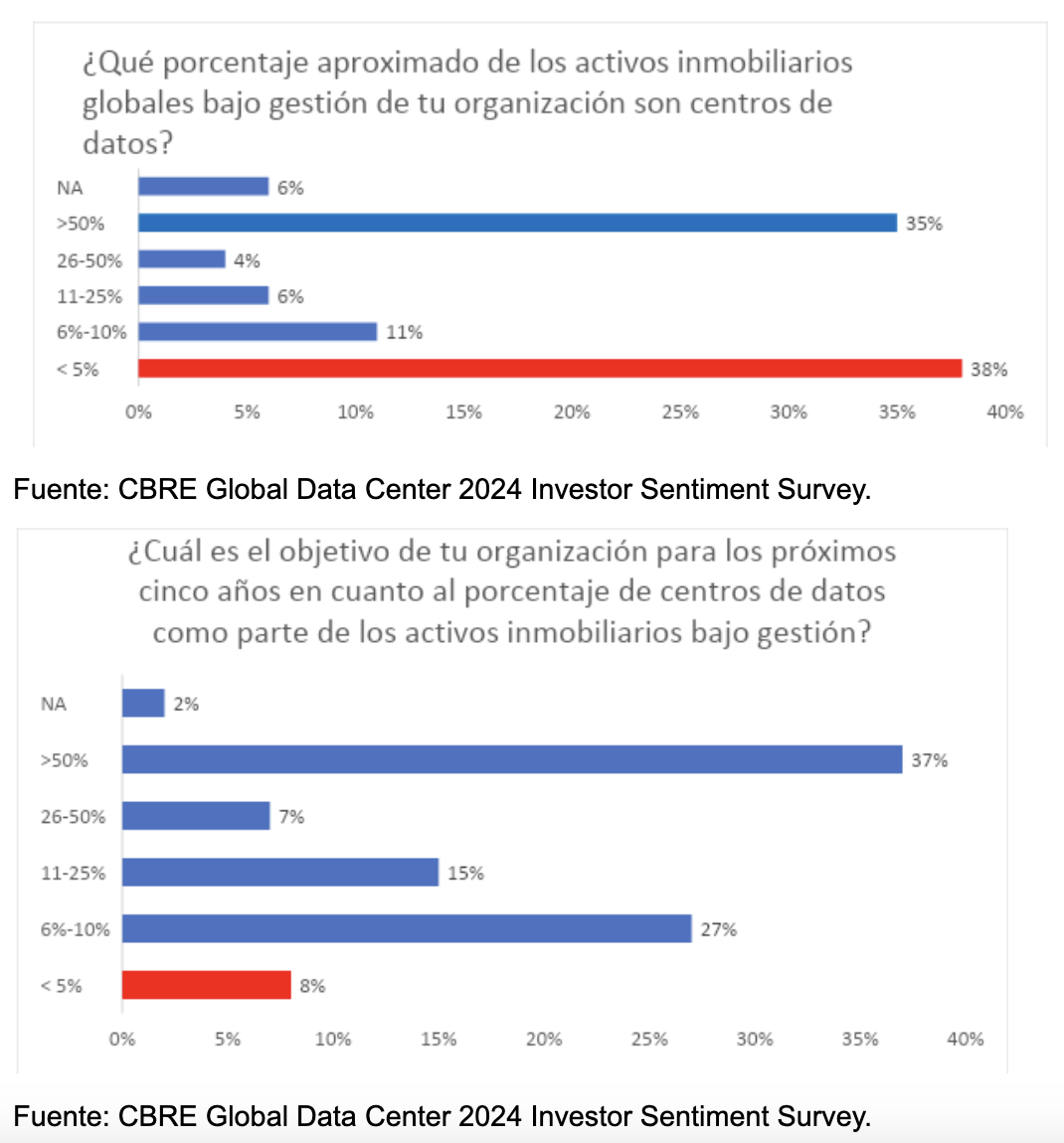 La revolución de la Inteligencia Artificial y su impacto en el mercado ...