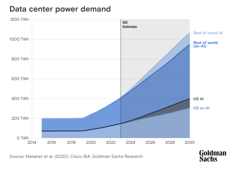 The Artificial Intelligence revolution and its impact on the Data ...